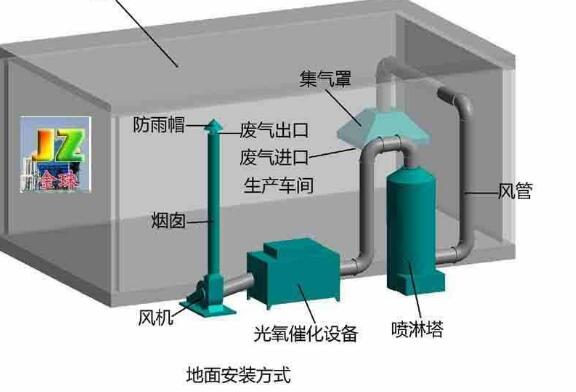漲知識(shí)|噴漆房廢氣處理設(shè)備操作不可大意，注意事項(xiàng)有哪些？
